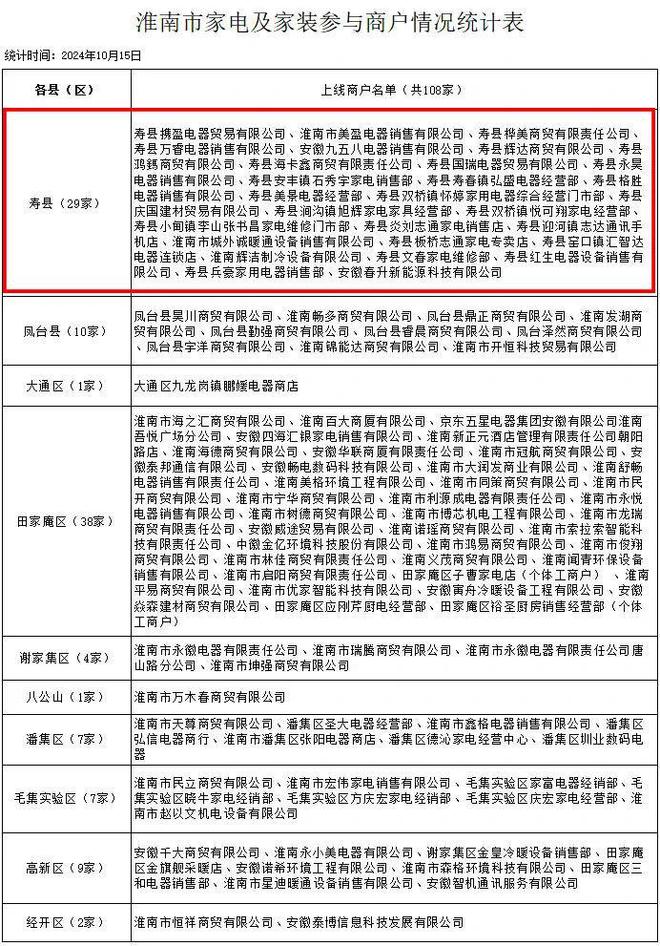 寿县家电家居以旧换新商户名单公布J9国际集团名单上新！范围更广！