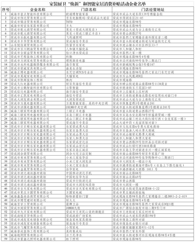 ”和智能家居补贴领取方式看这里J9国际网站威海家装厨卫“焕新(图5)
