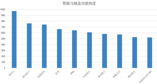 新趋势：生活水平提升下的2024年市场J9真人游戏第一品牌智能马桶盖市场需求