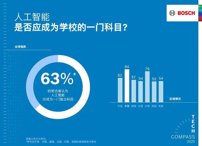 工智能使产品更智能、生活更安全九游会J9入口博世以软件和人