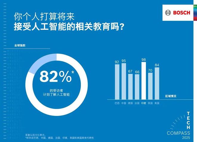 工智能使产品更智能、生活更安全九游会J9入口博世以软件和人(图3)