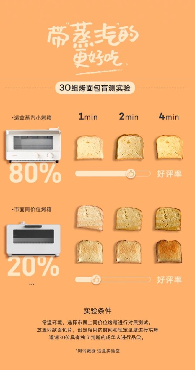 适盒蒸汽小烤箱】蒸汽式烘烤真的绝了！！J9国际网站3折清仓价！巴x达同厂【(图7)