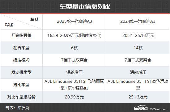 汽奥迪A3新老款车型对比九游会网站更具竞争力 一(图3)