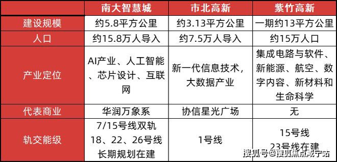 站-2025楼盘评测_中环铂樾最新价格j9九游会登录中环铂樾(上海宝山)网(图6)