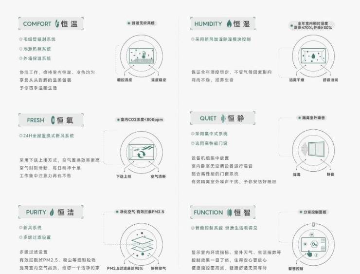 府楼盘丨售楼部在哪折扣多少合肥楼市九游会j9ag皖投安澜府-皖投安澜(图3)