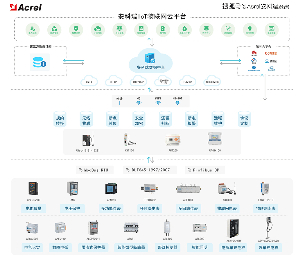 ？安科瑞能源计量和安全管控这样落地j9九游会登录连锁门店用电怕隐患(图9)